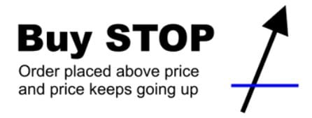 Buy stop là gì? Hướng dẫn đặt lệnh mua chính xác